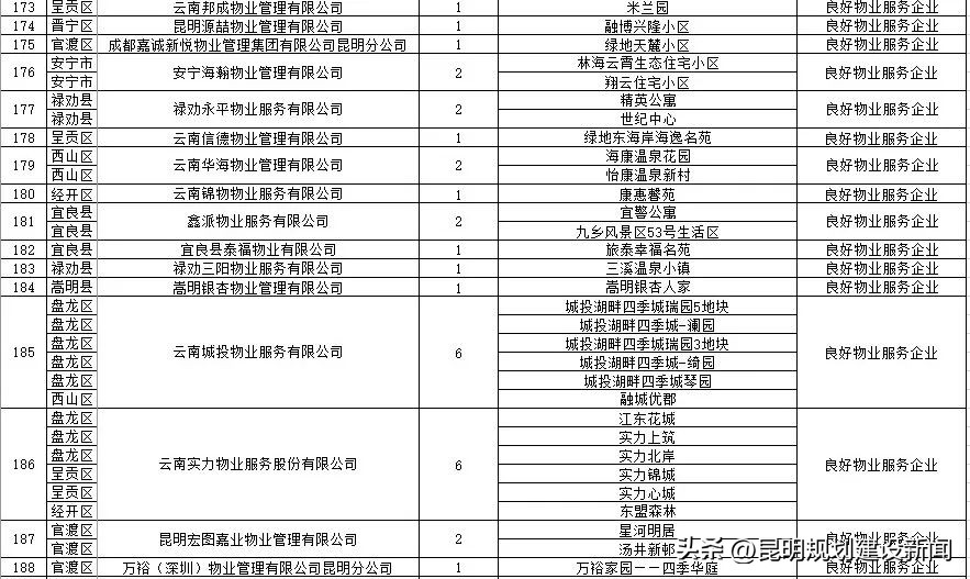 小区物业服务水平测评表,小区物业怎么样评价