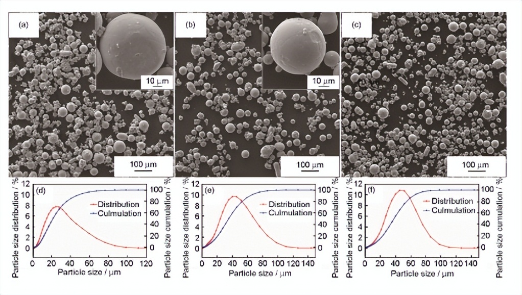 热处理对高压扭转纳米晶Cu-14Al-3Ni合金组织，力学性能的影响