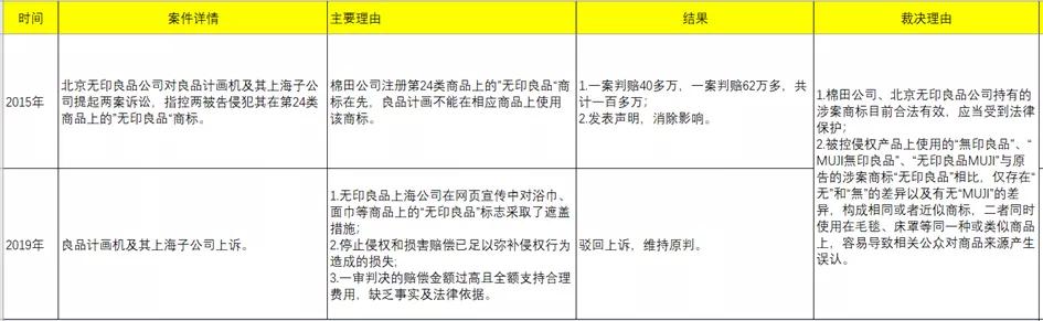 真假无印良品水乳,真假无印良品橡皮