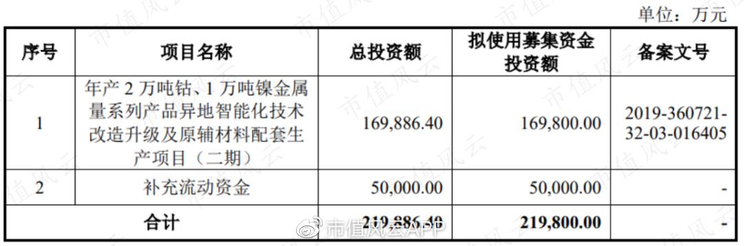 腾远钴业超募资金,腾远钴业为什么这么早上市