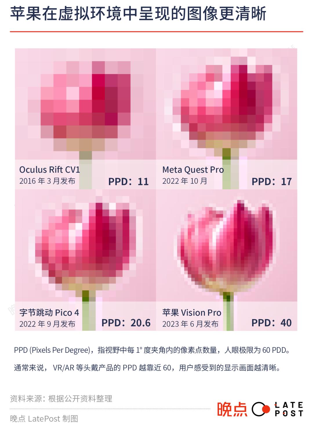 visionpro几月几日发布,visionpro什么时候支持苹果