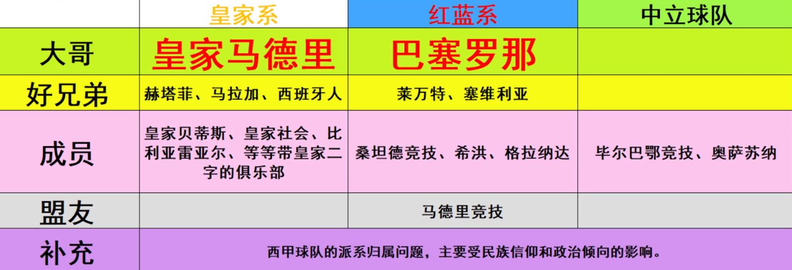 西甲保级战格拉纳达,西甲格拉纳和塞尔塔交锋记录