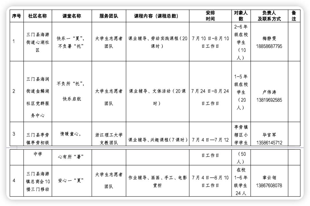 台州椒江周末幼儿托管班,台州路桥办托管班