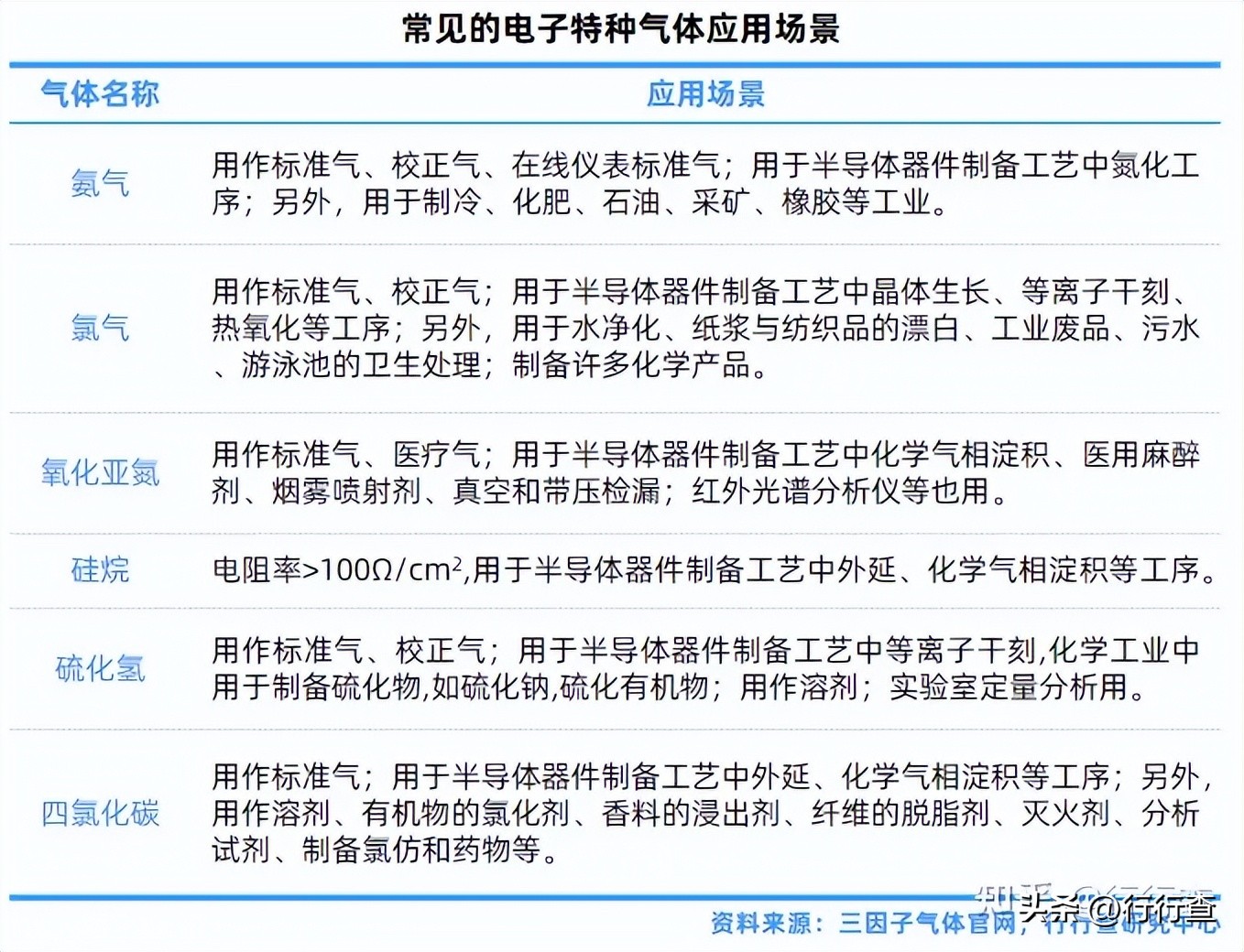 工业氧气氩气氮气用途,氧气氮气氦气氖气的主要用途