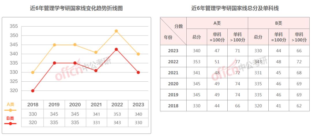 考研成绩国家线和校线什么时间出,考研的国家线和校线是如何确定的