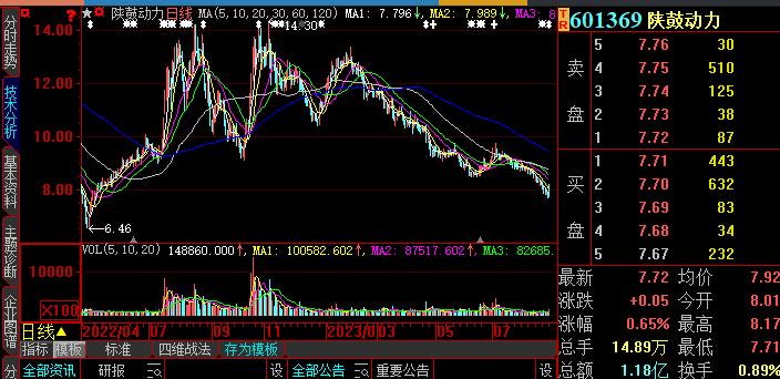 陕鼓动力今日行情分析,陕鼓动力价值分析