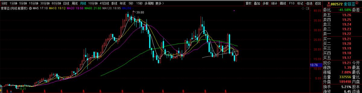 定制家具索菲亚什么价格,002572索菲亚深度分析