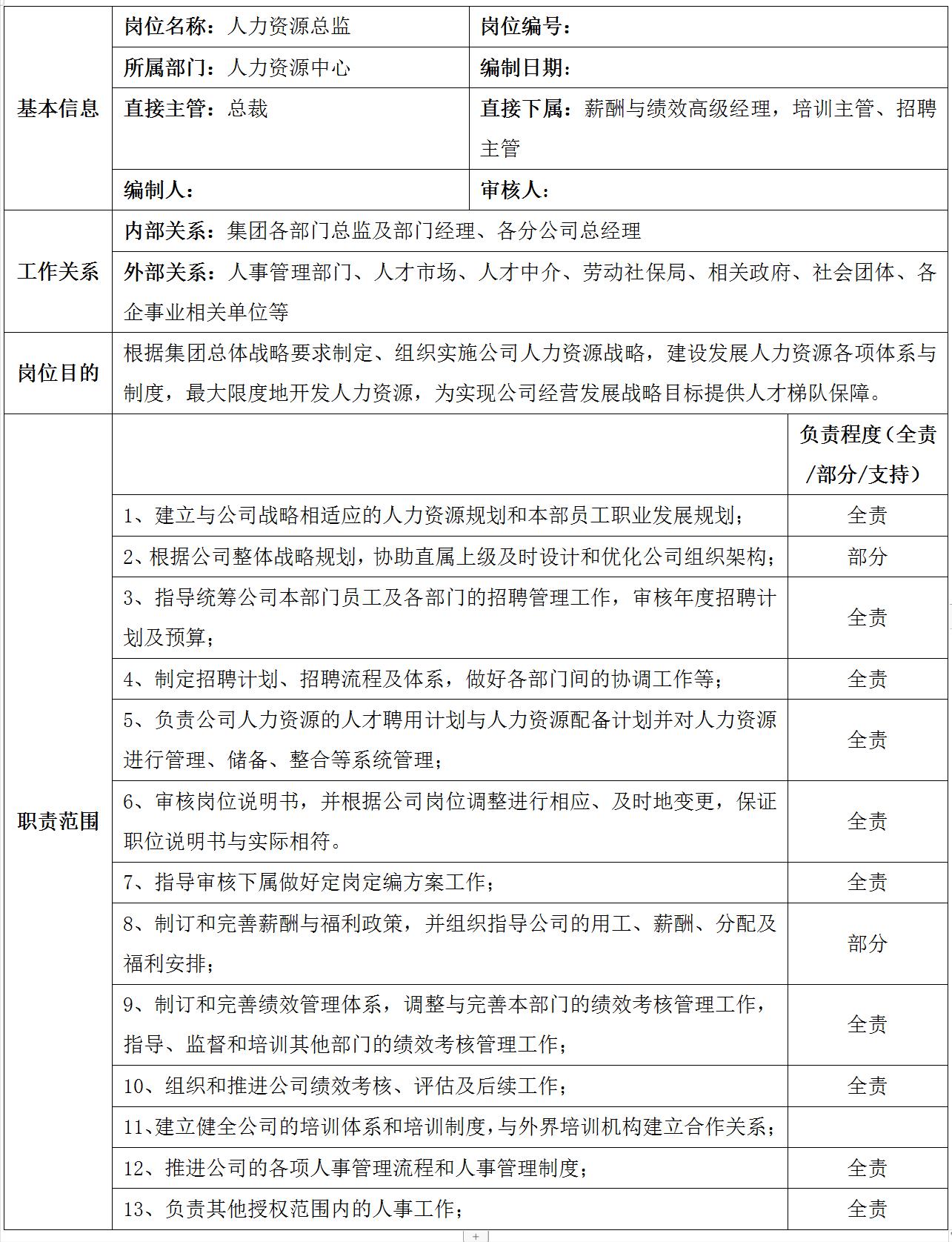 集团公司岗位设置说明,集团公司组织架构及权限设计