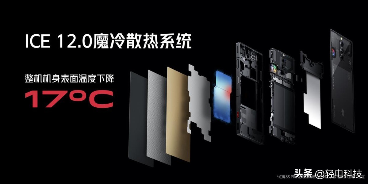 如何评价红魔8spro将搭载24gb运存,红魔8spro骁龙领先版