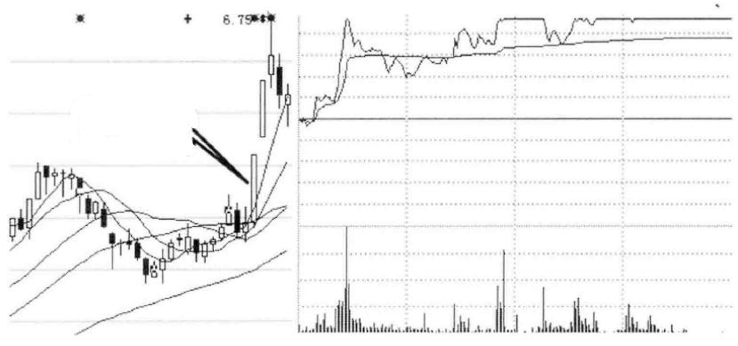 下午开盘急速拉升封涨停板,股票封涨停板是怎么做到的