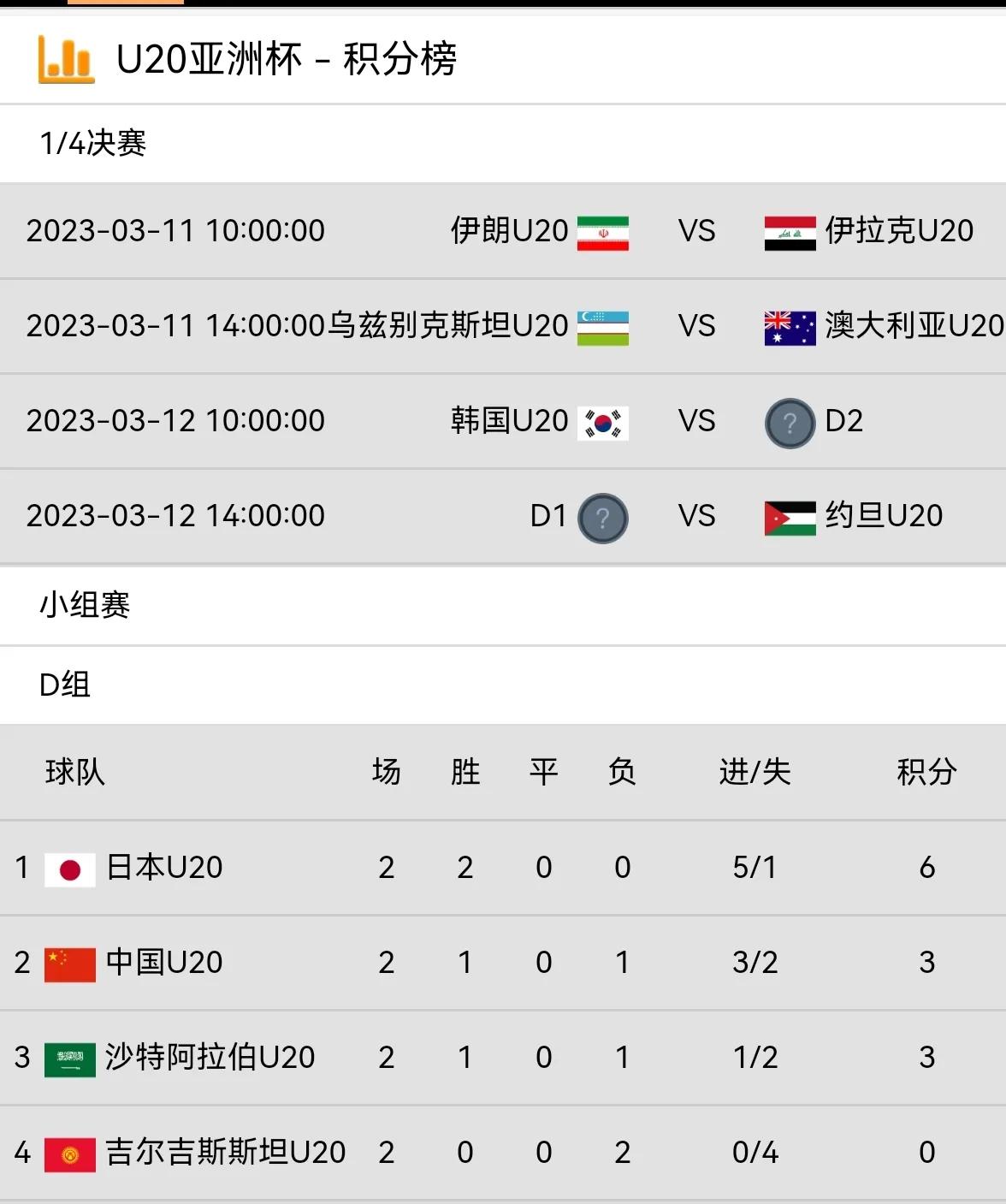涓浗u20鐢疯冻娌欑壒棣栧彂,u20鐢疯冻vs涔屽吂鍒厠鏂潶棣栧彂