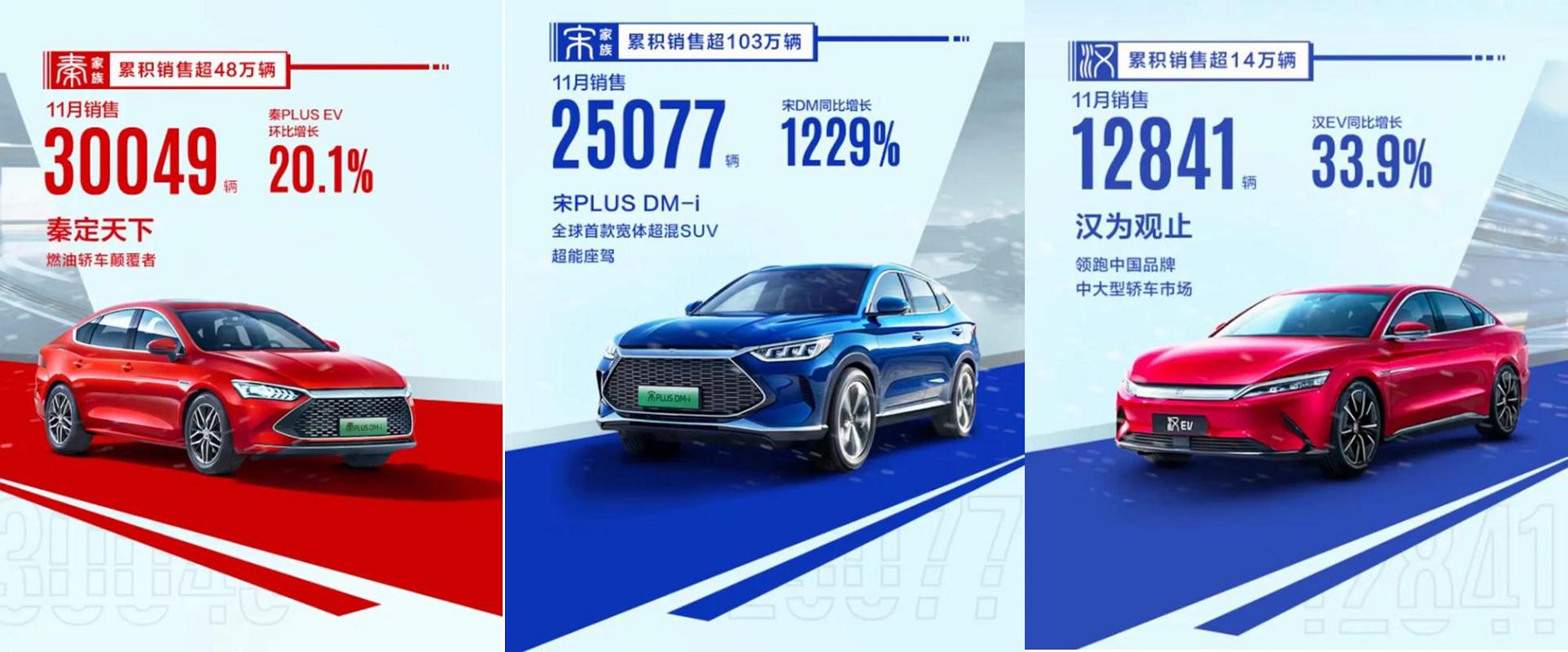 国产“七巨头”销量公布：比亚迪杀疯，长安还是斗不过吉利？