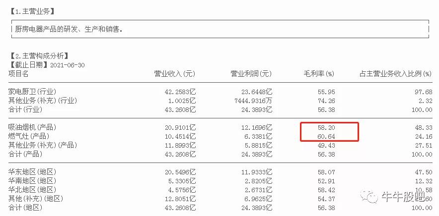 吸油机龙头老板电器（002508），抢占洗碗机市场