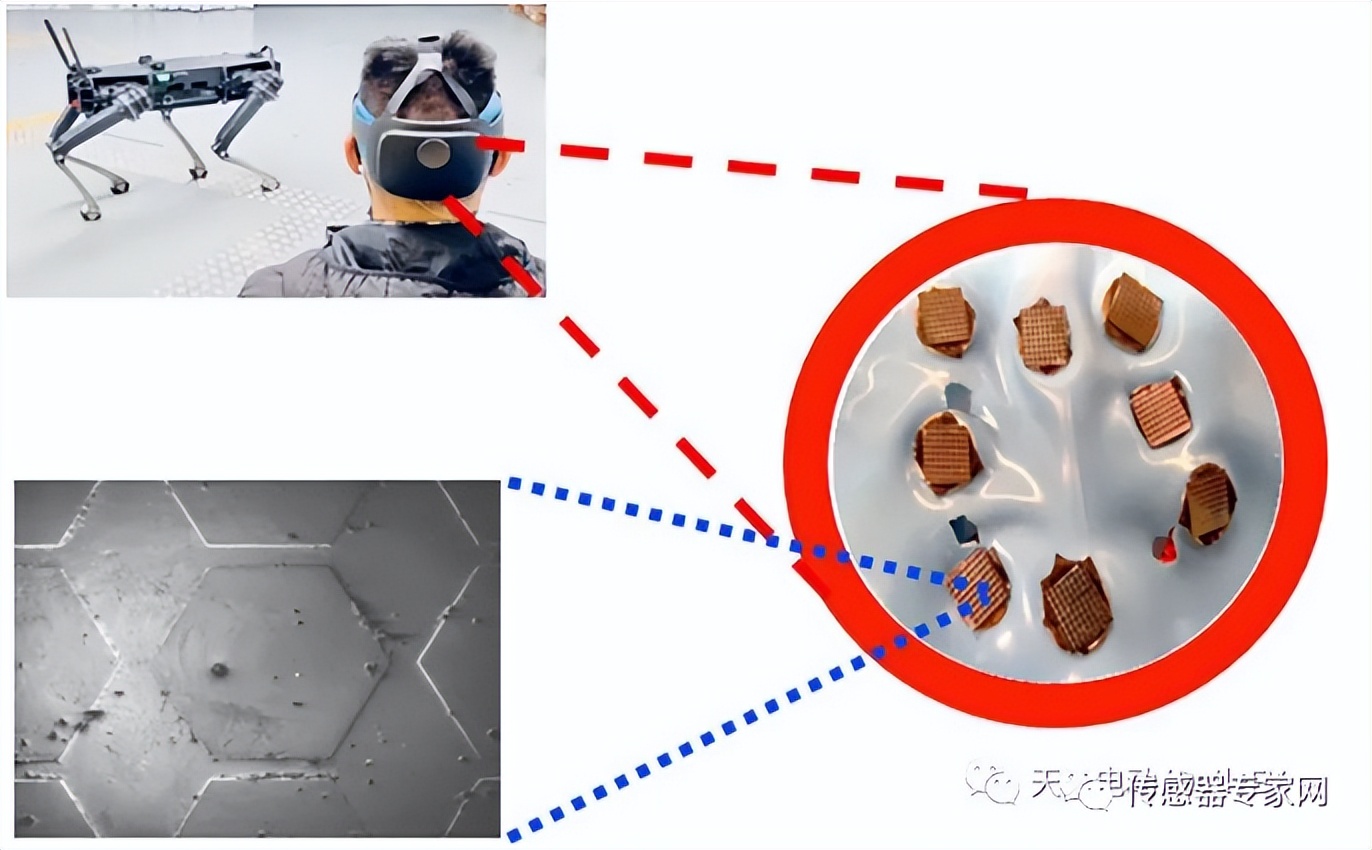 替代ifm传感器,mems传感器的未来发展趋势