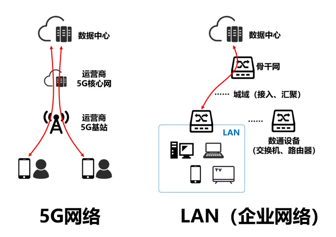 5glan技术的原理是什么,什么是5G示意图