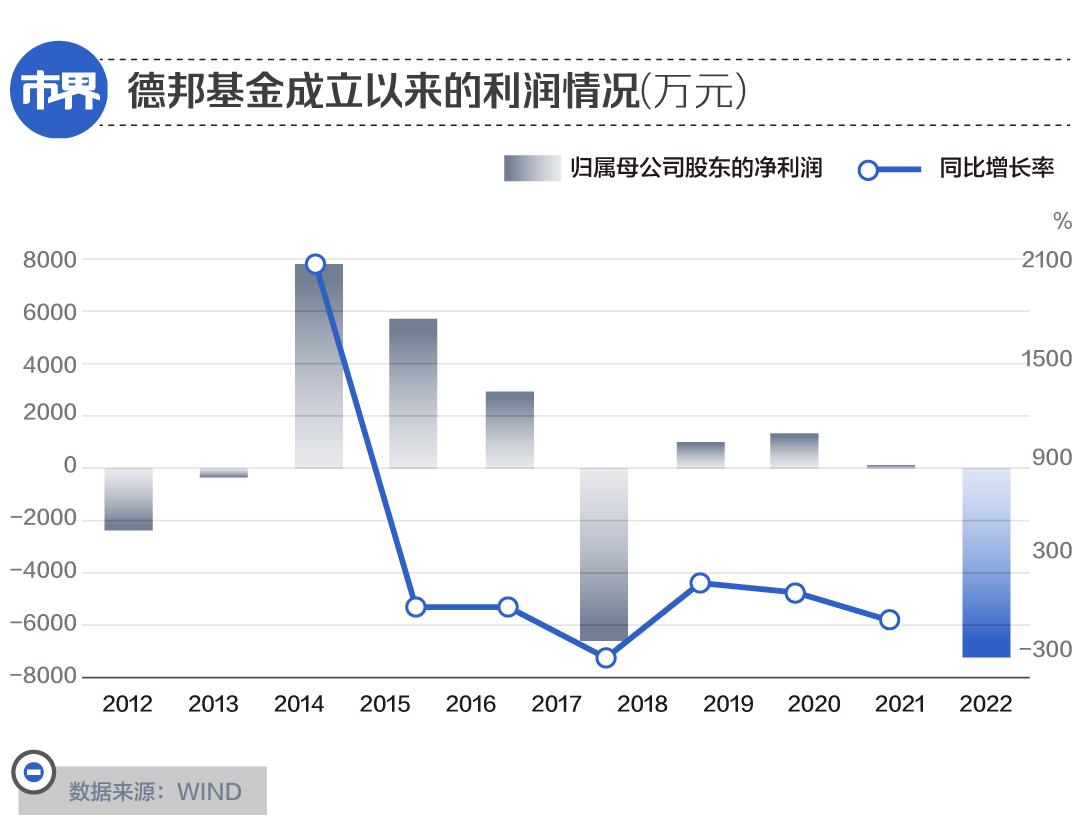 基金经理回应被骂,基金经理被骂
