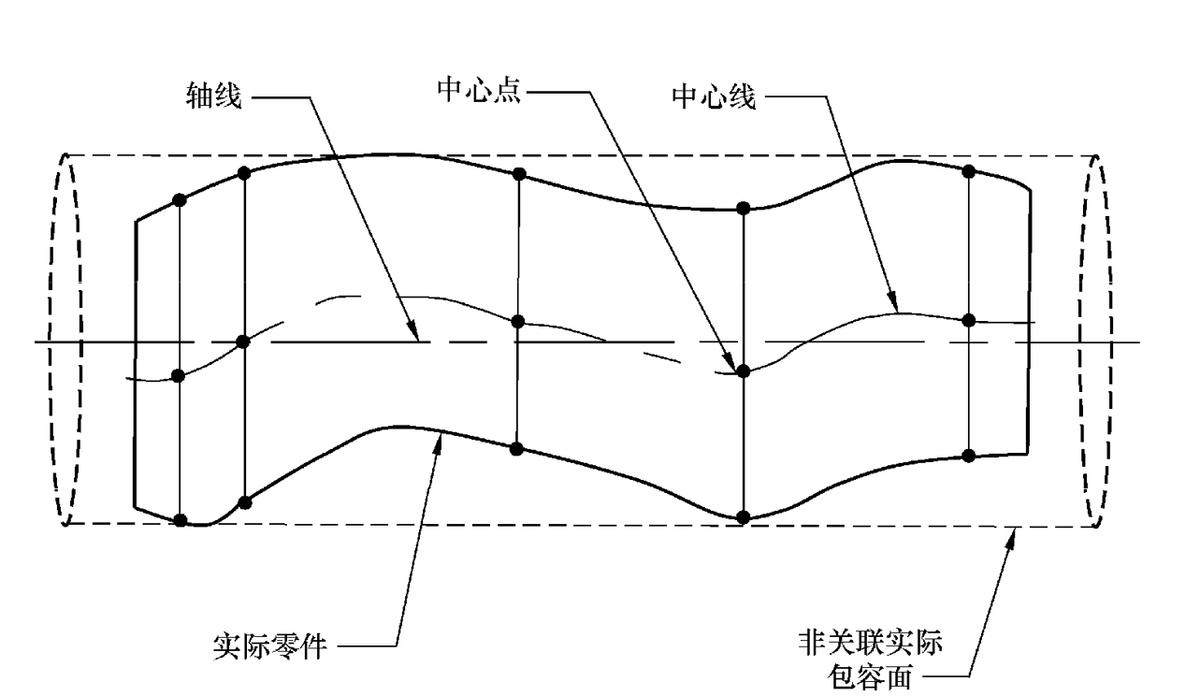 gdt几何尺寸与形位公差,几何尺寸和公差比例