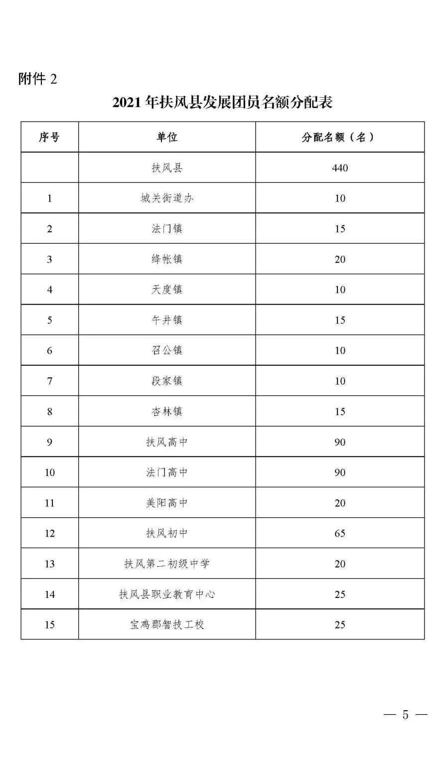 鍥㈠洟宸ヤ綔鏃ュ父,鍥㈠洟宸ヤ綔缁忓巻