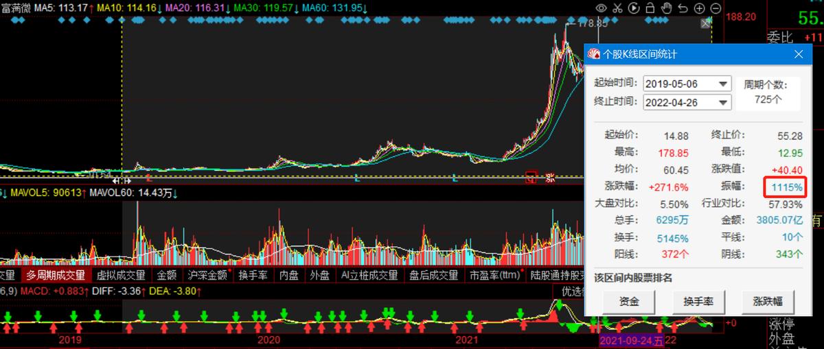 近几年大牛股票,最近三年上市的芯片股