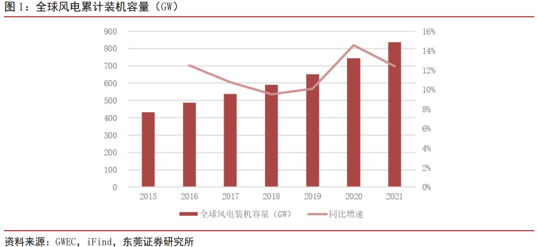 风电轴承年需求量,2024年风电轴承发展现状及趋势