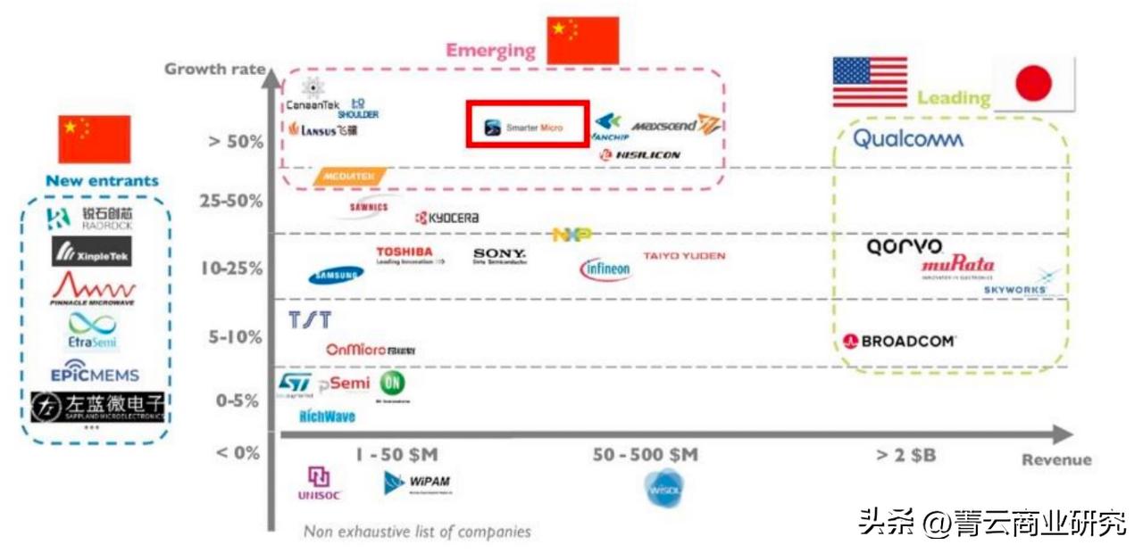 国产5g手机射频芯片最新消息,5g手机射频芯片市场空间