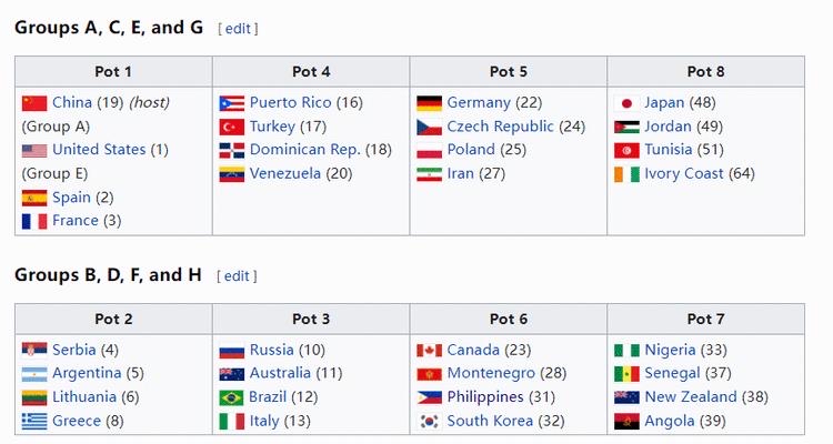 中国男篮也将面临不小的挑战,男篮世界杯分组和出线情况