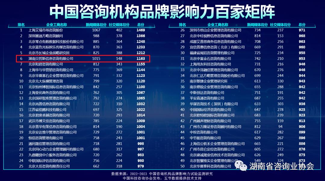 湖南湘能卓信会计师事务所排名,湘能卓信会计师事务所排名