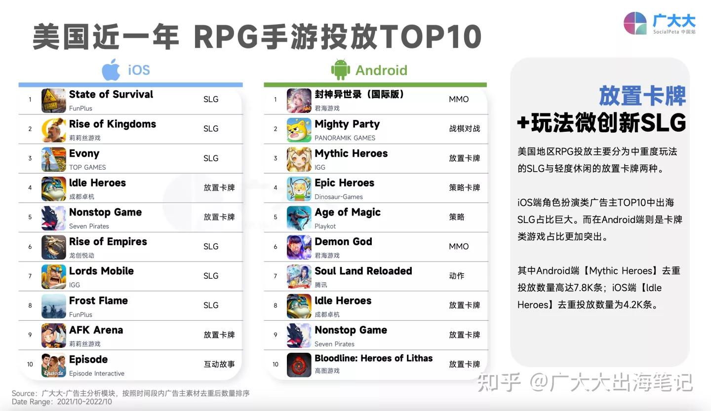 海外手游收入排行榜,游戏出海收入排名