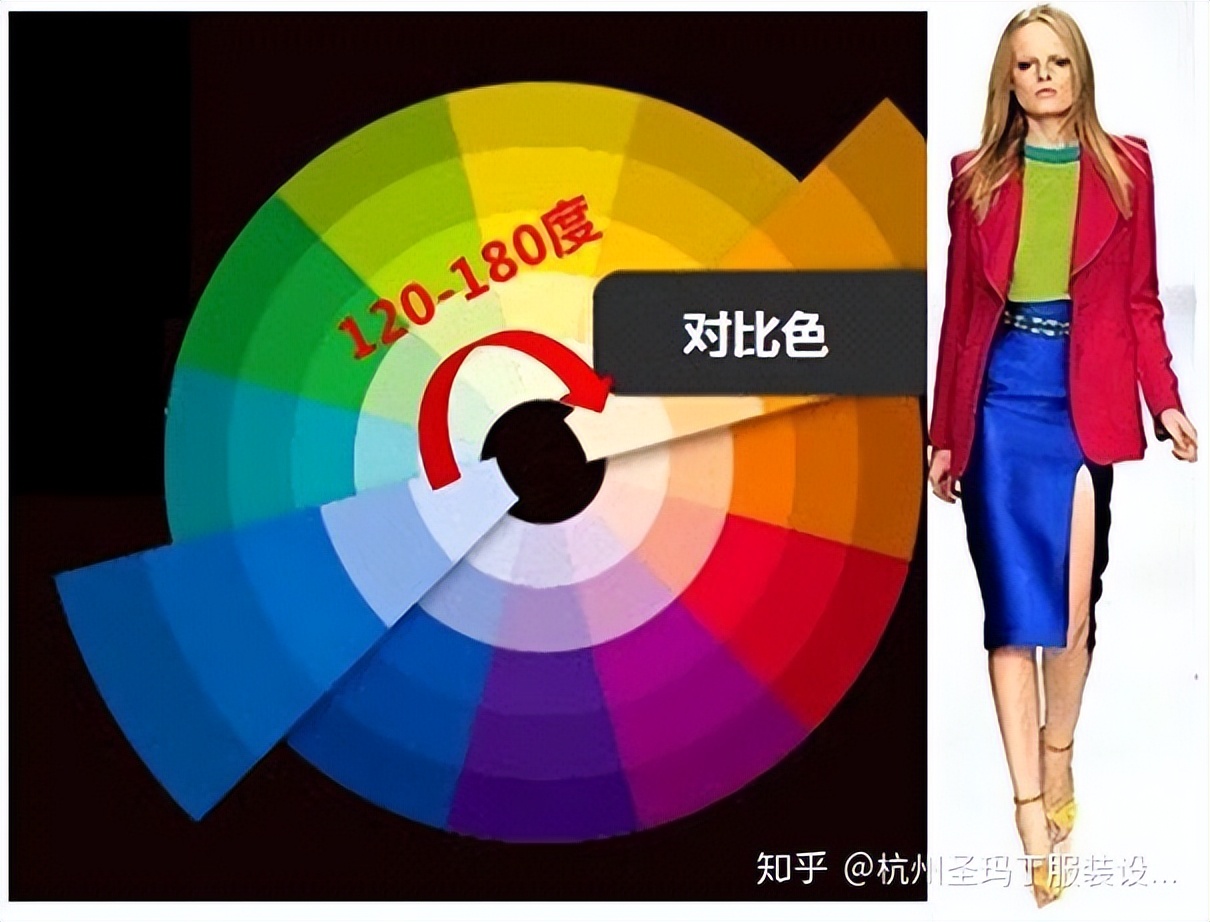 ai服装设计自学零基础,服装设计自学零基础画画