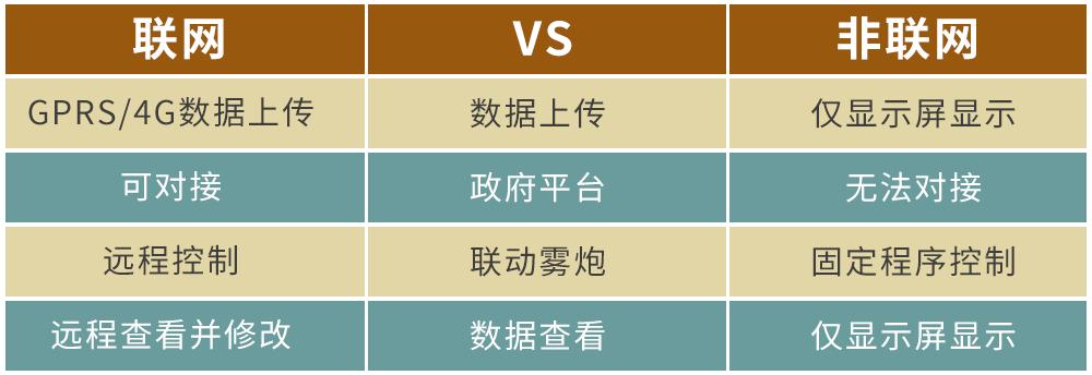 粉尘噪声在线监测系统,颗粒物扬尘在线监测