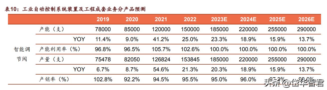 大河捉大鱼,大水里面抓大鱼