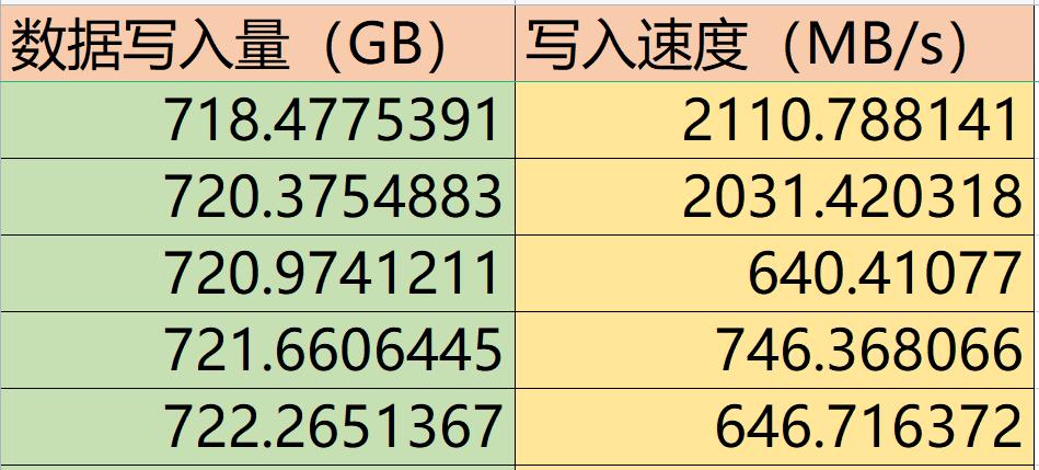 200多元的PCIe4.0中速SSD值得买吗？金百达KP260Pro详细测试报告