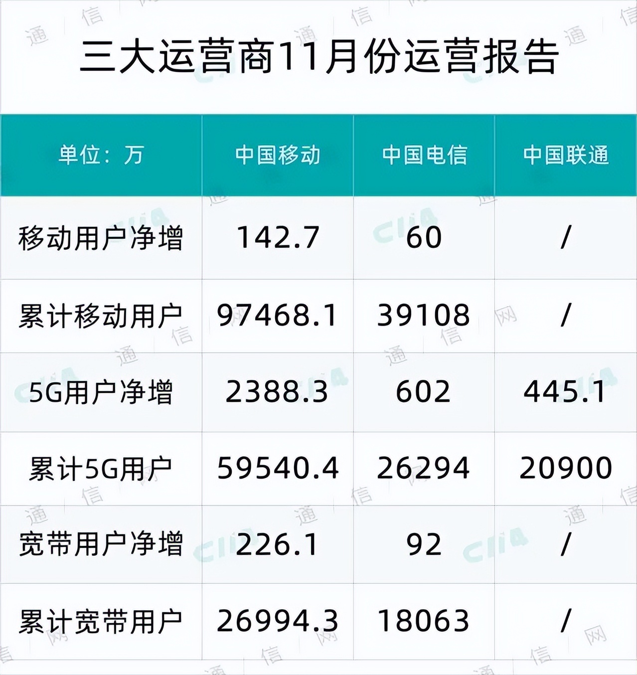 中国三大电信运营商哪个口碑好,中国三大电信运营商哪个最大