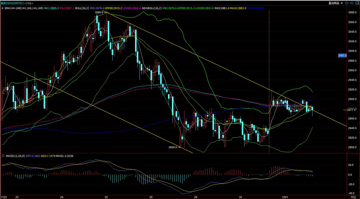 2021焦炭早评,焦炭期货2101实时行情