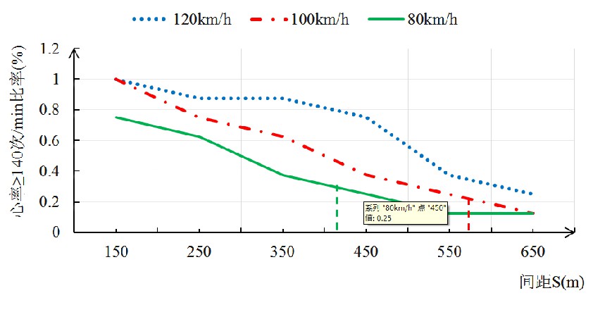 b型单喇叭立交,b型单喇叭互通式立交