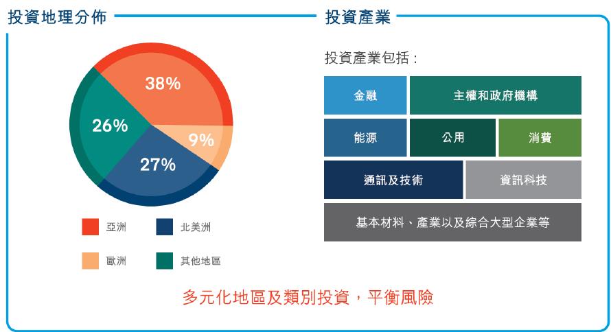 香港重疾保险值不值得买,香港保险好不好买