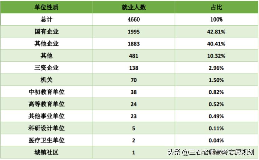 内蒙古科技大学冶金工程导师推荐,内蒙古科技大学冶金采矿
