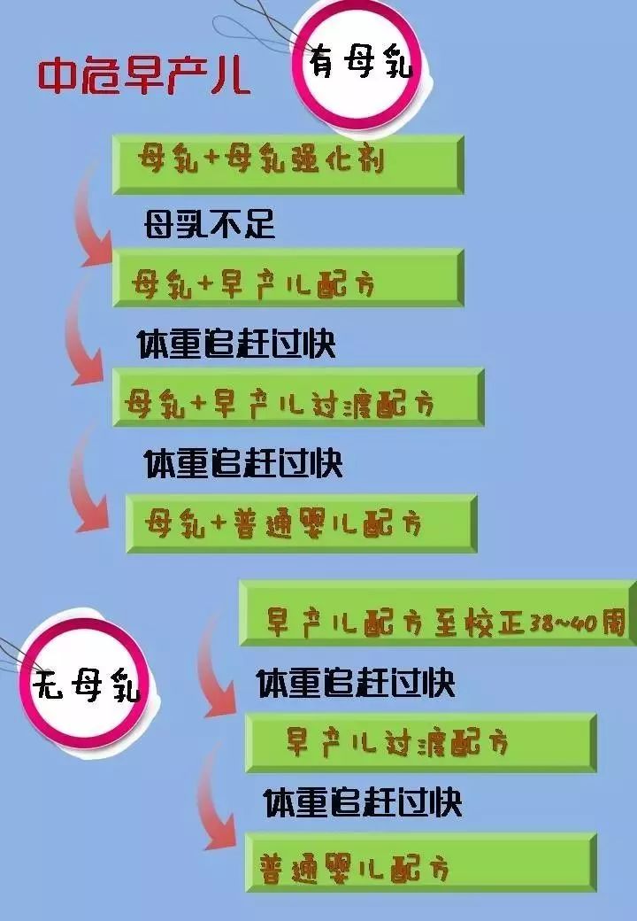 早产儿的护理与喂养小妙招,早产儿注意事项及喂养要点