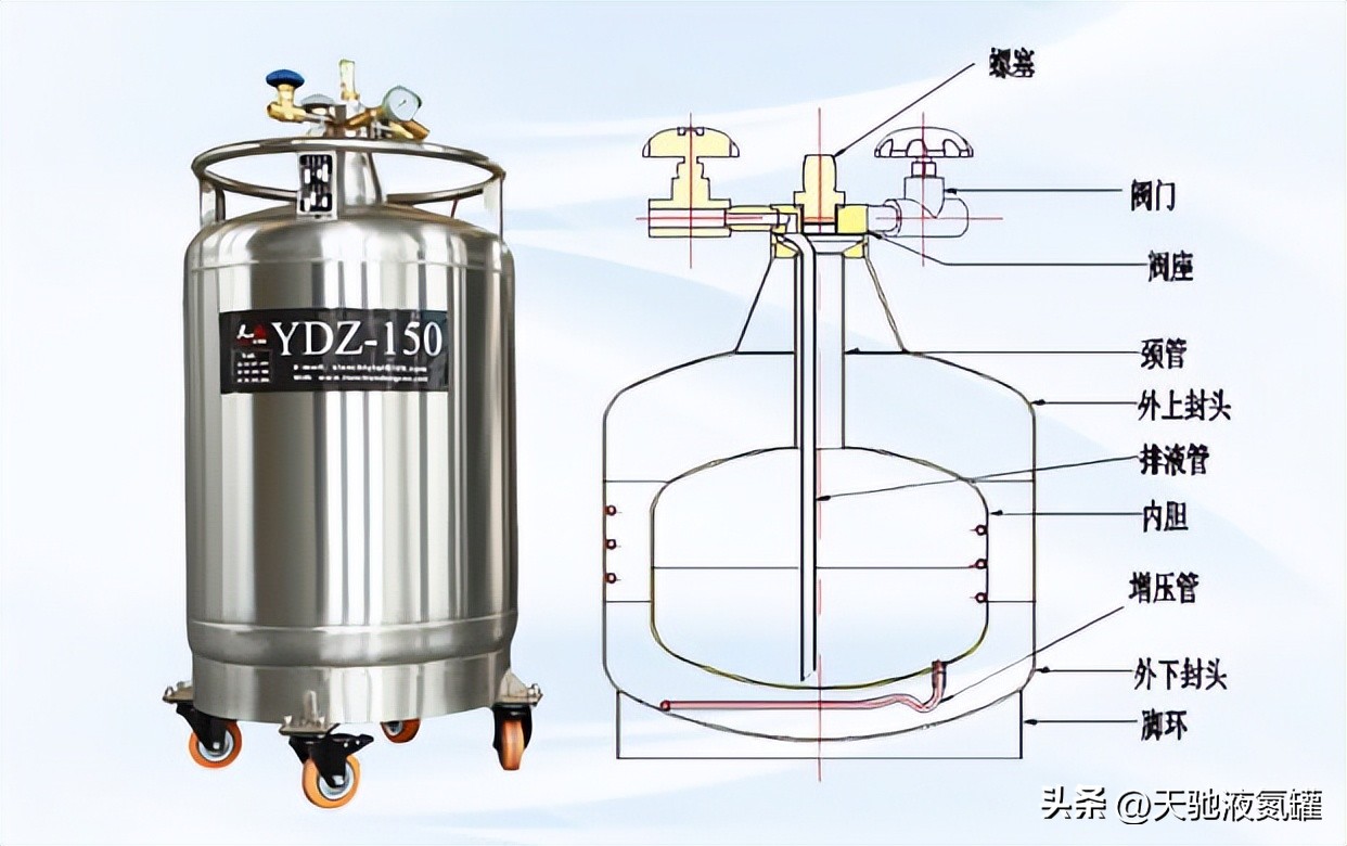 液氮罐出口被冻住了怎么处理,液氮罐罐口结冰怎么办