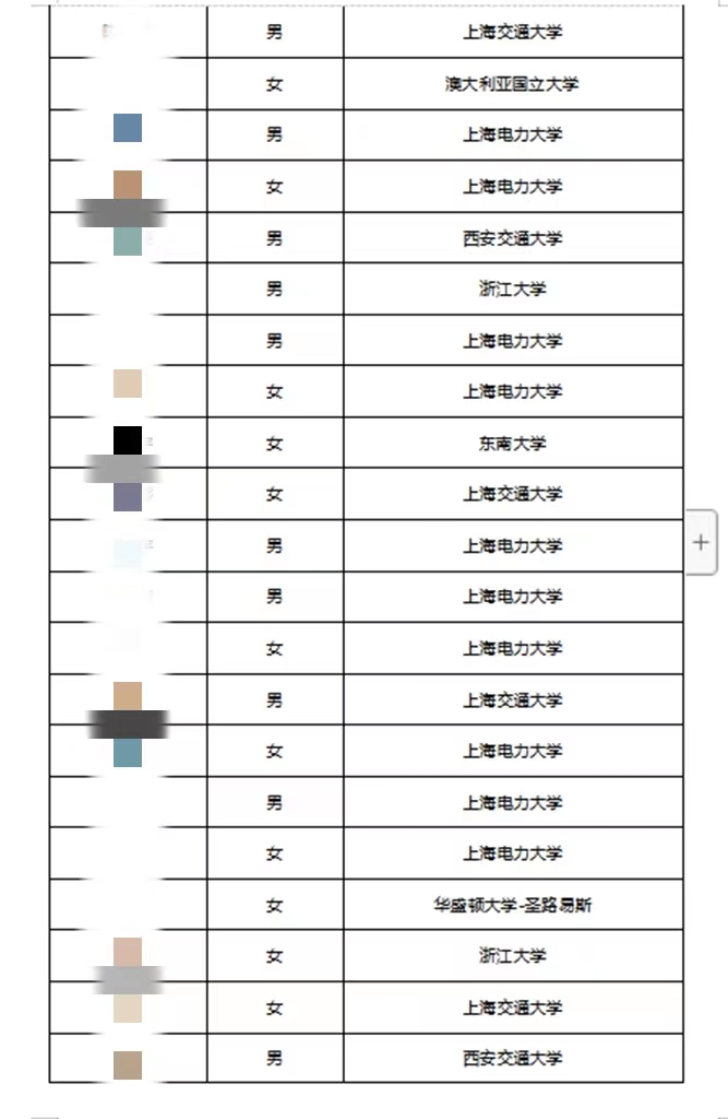 上海电力公司录用名单，80%来自上电大，清华、上交都有被录用