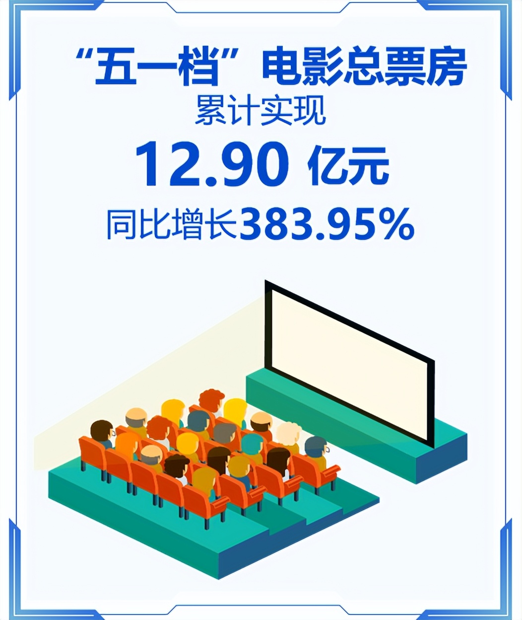 消费复苏五一出行 (五一出行消费趋势)