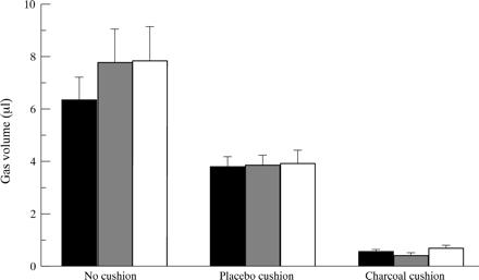 屁之所以有臭味是因为什么成分,屁臭的原因是因为有什么成分