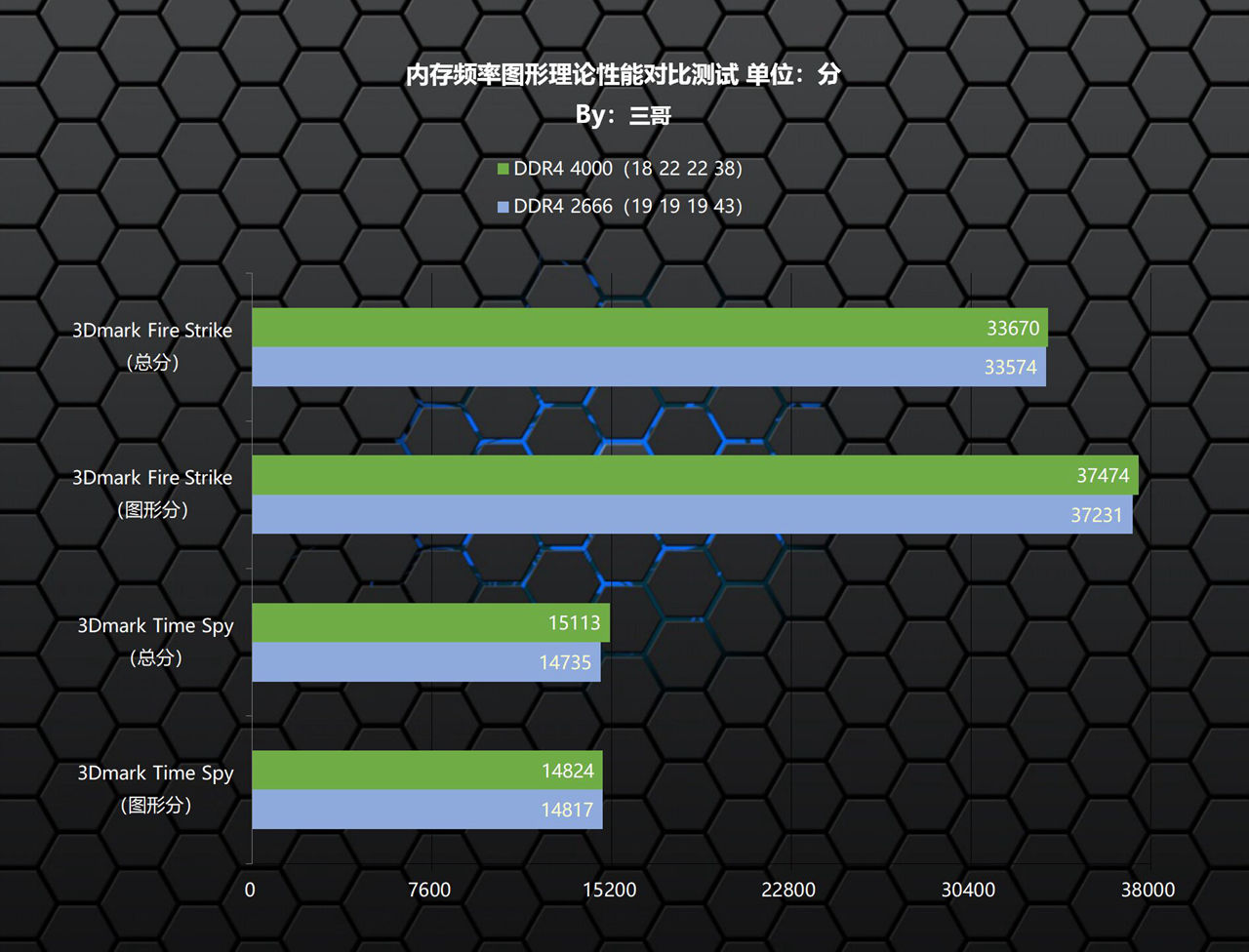 低调高频马甲条，宇瞻NOXDDR4400016G×2内存体验分享