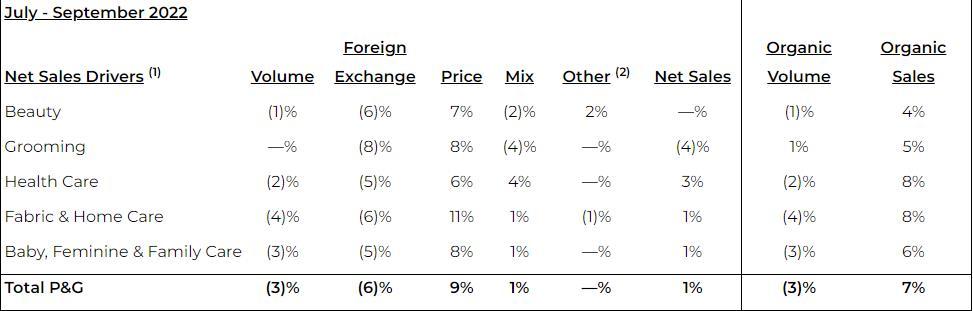 宝洁公司回应sk-ii产品,skii与宝洁