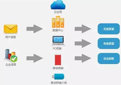 HKOffice安全云办公平台让企业文件共享审批更便捷安全