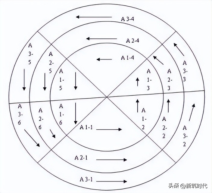 高层外墙干挂石材垂直线如何放线,室内石材施工工艺详细流程