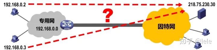 虚拟专用网VPN和网络地址转换NAT