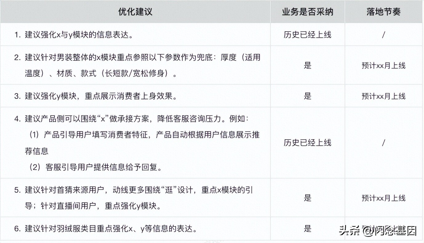 淘宝商品页面数据分析,淘宝详情页数据分析