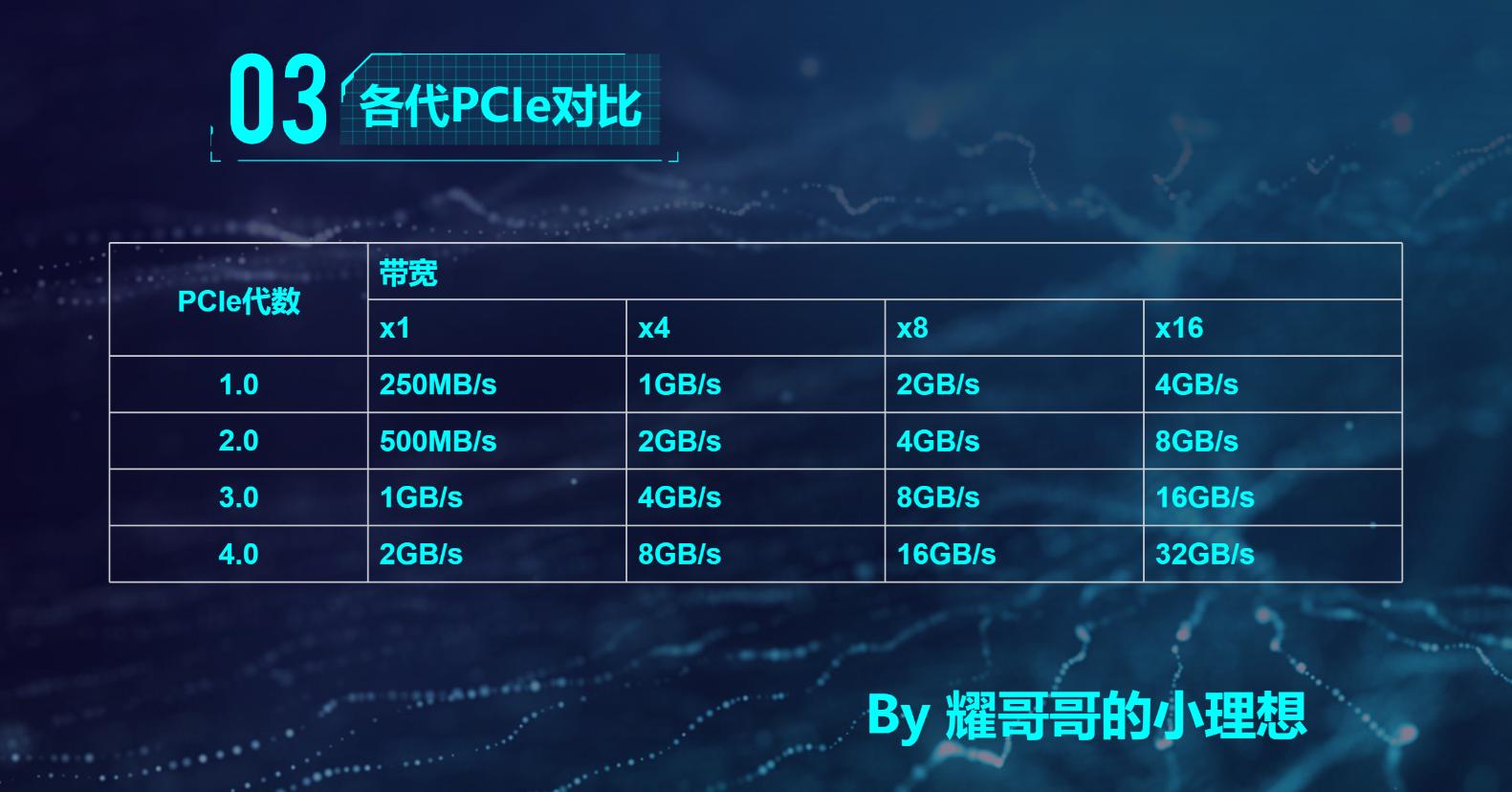 等等党大获全胜,可靠pcie4.0固态硬盘推荐