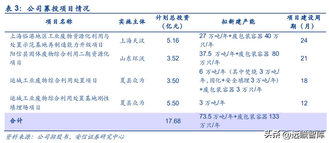 上海危废处理龙头公司,上海危废处理龙头企业